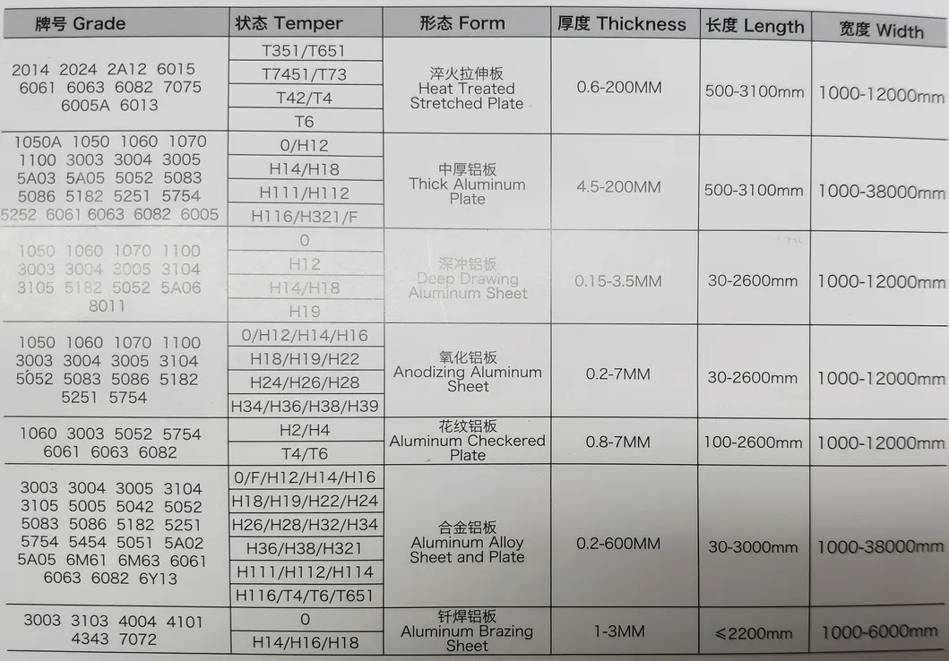 Aluminum Sheet Specifications