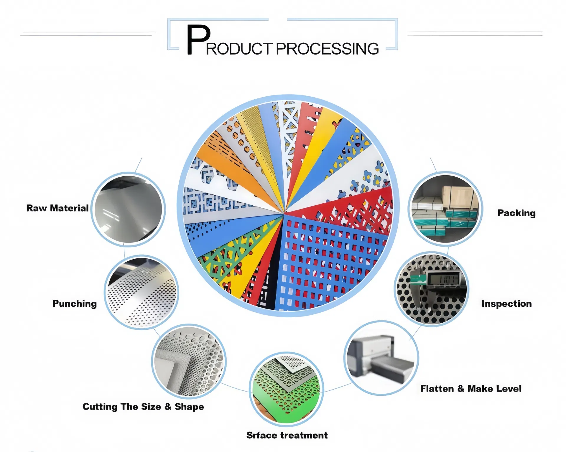 Industrial Application