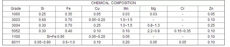 Aluminum Coil with Polysurlyn Film