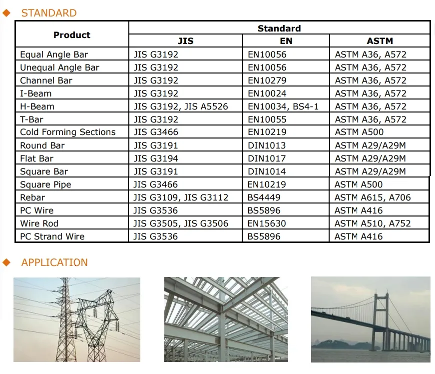 Marine Plate Factory Outlet