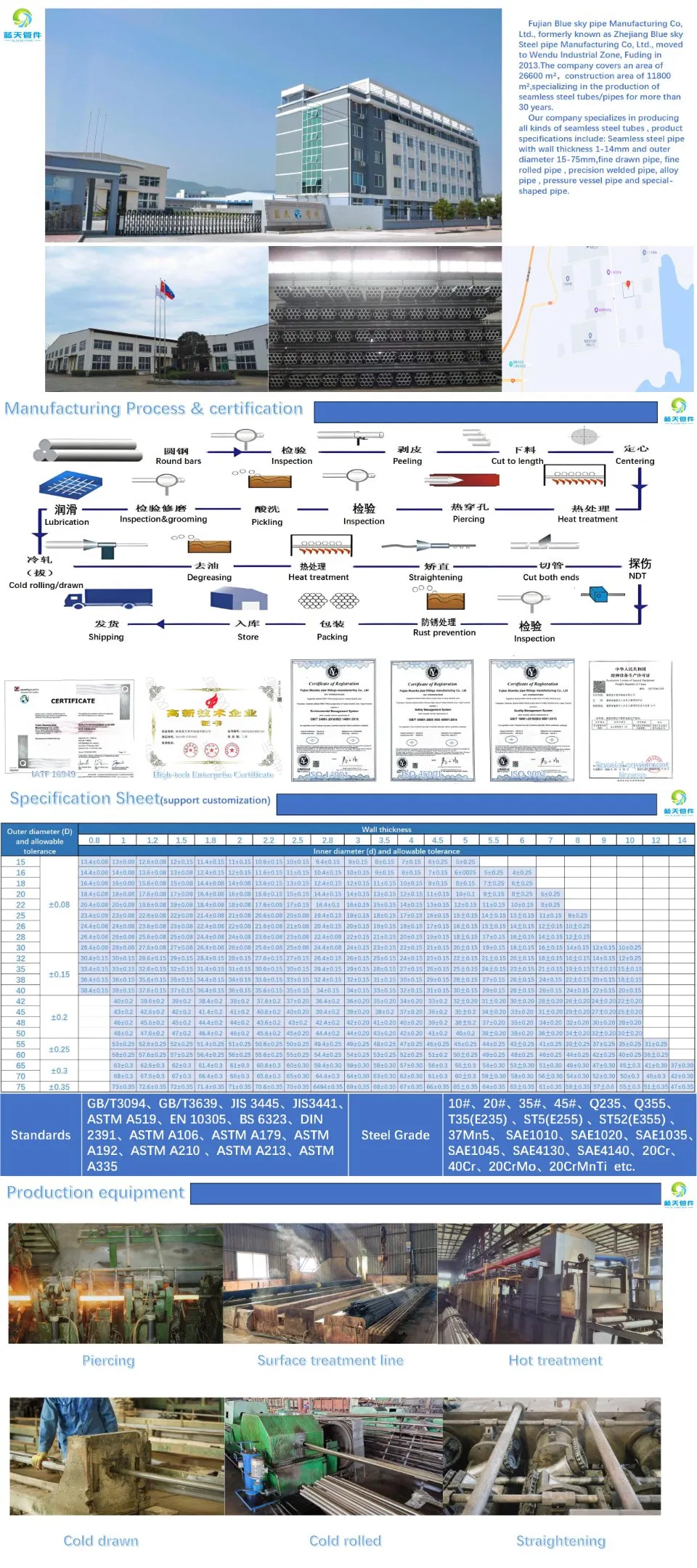 Production Process 1