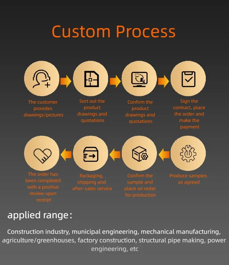 Galvanized Steel Pipe View 4