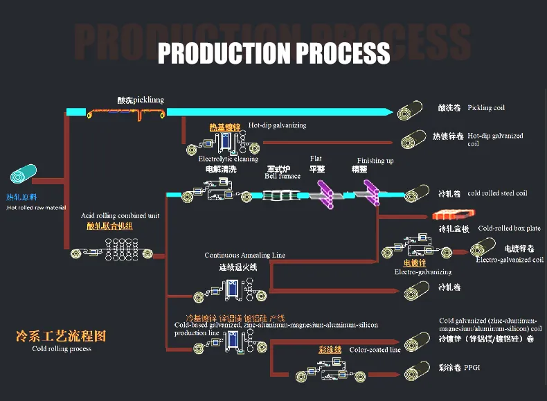 Manufacturing Workflow