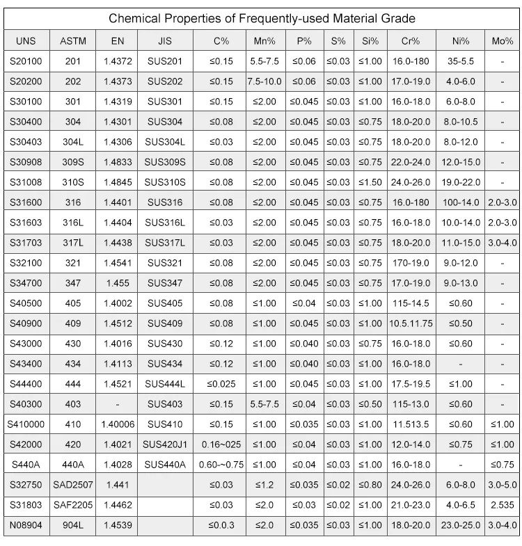 Product Specification