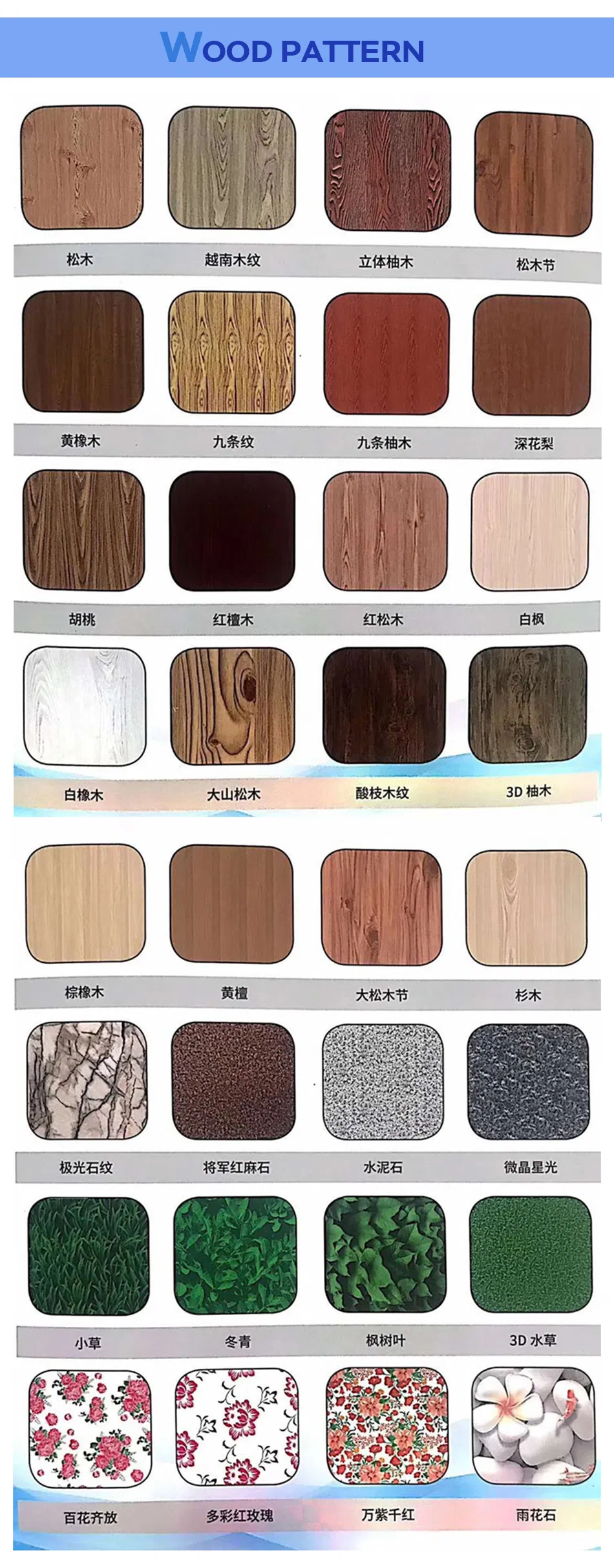 Detailed Coating Layers