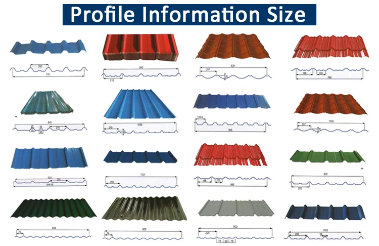 GI Roofing Production