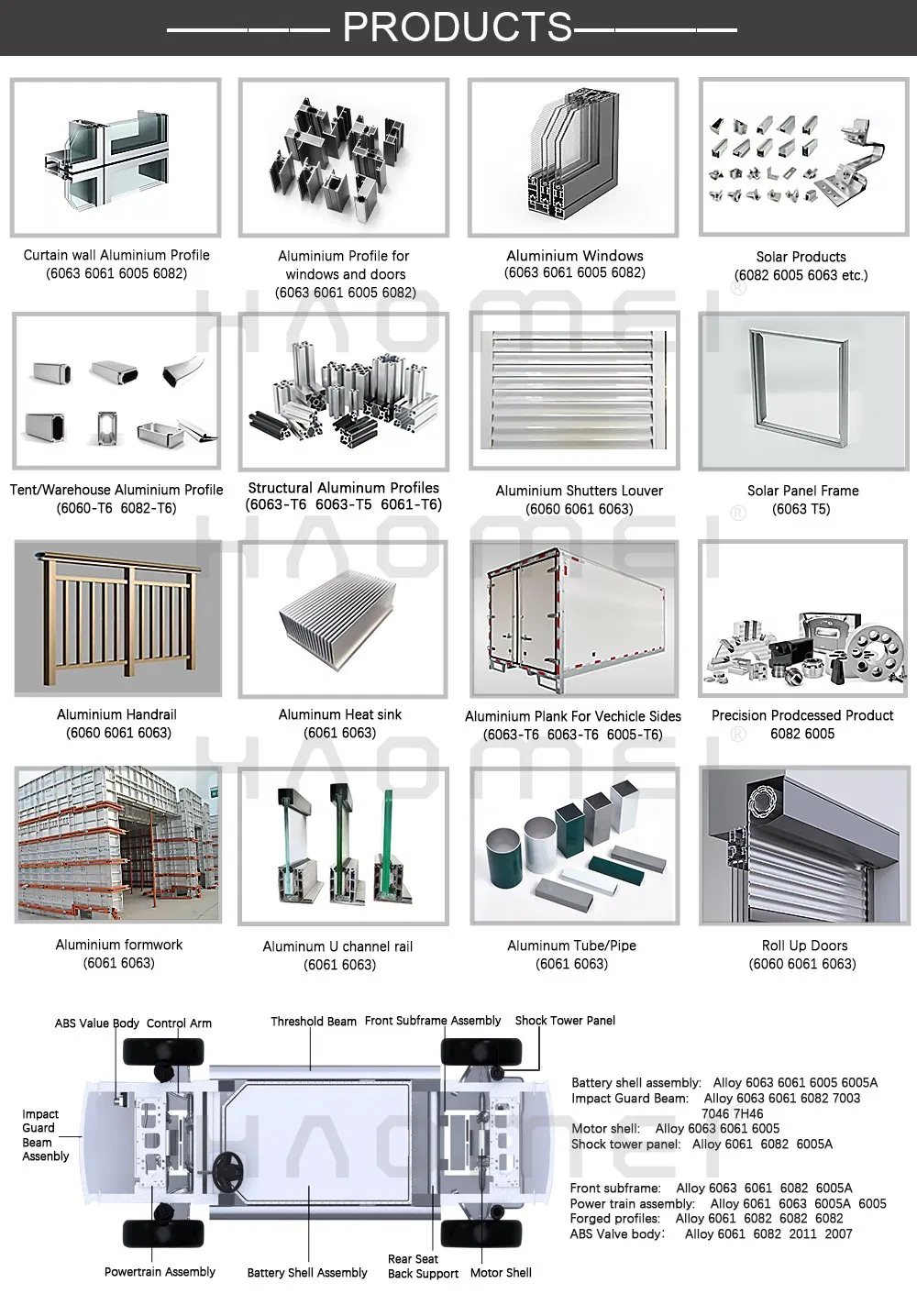 Packaging and Logistics