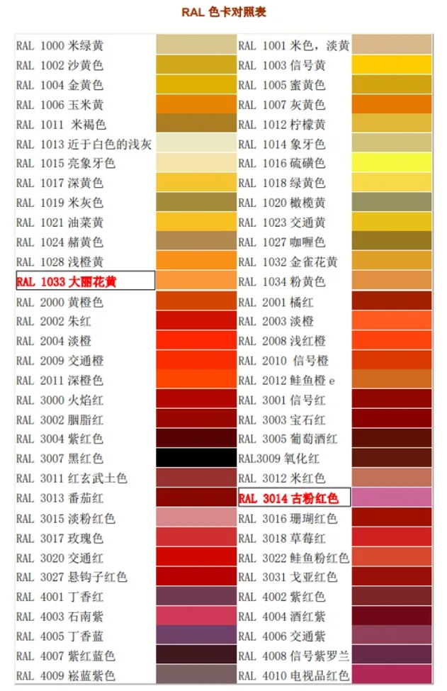 Roofing Sheet Detail 1