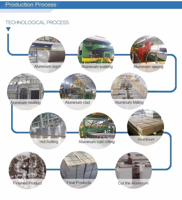 6061 Aluminum Sheet Details