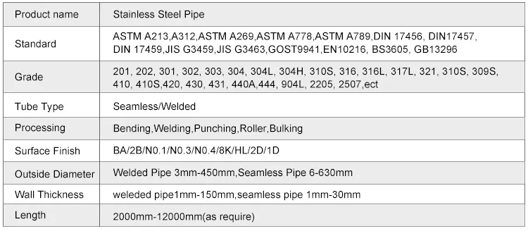 Stainless Steel Pipe Manufacturing