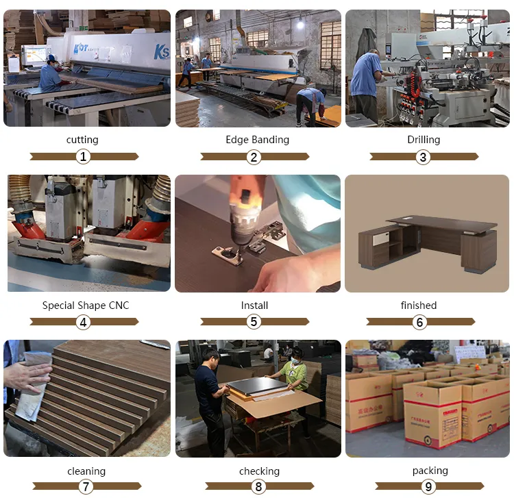 Production Process 2