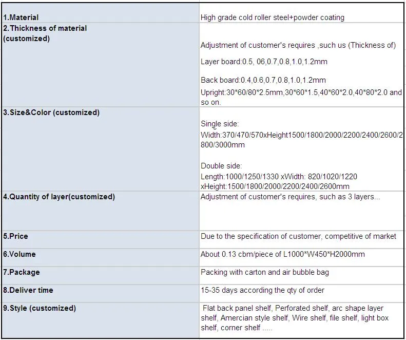 Supermarket Shelf Display 3