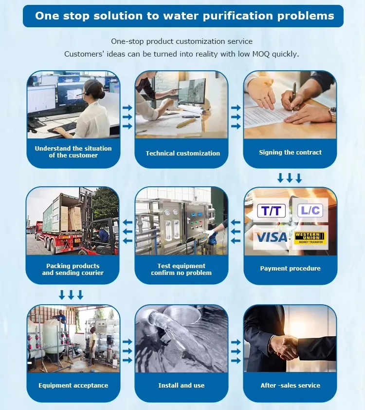 Technical Specifications