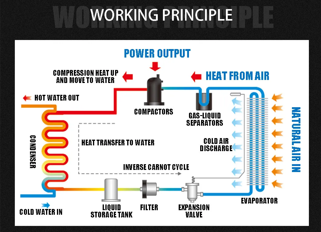 Working Principle Diagram