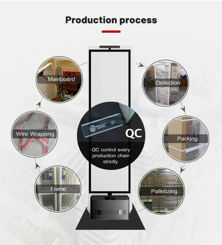 Security Antenna System Details