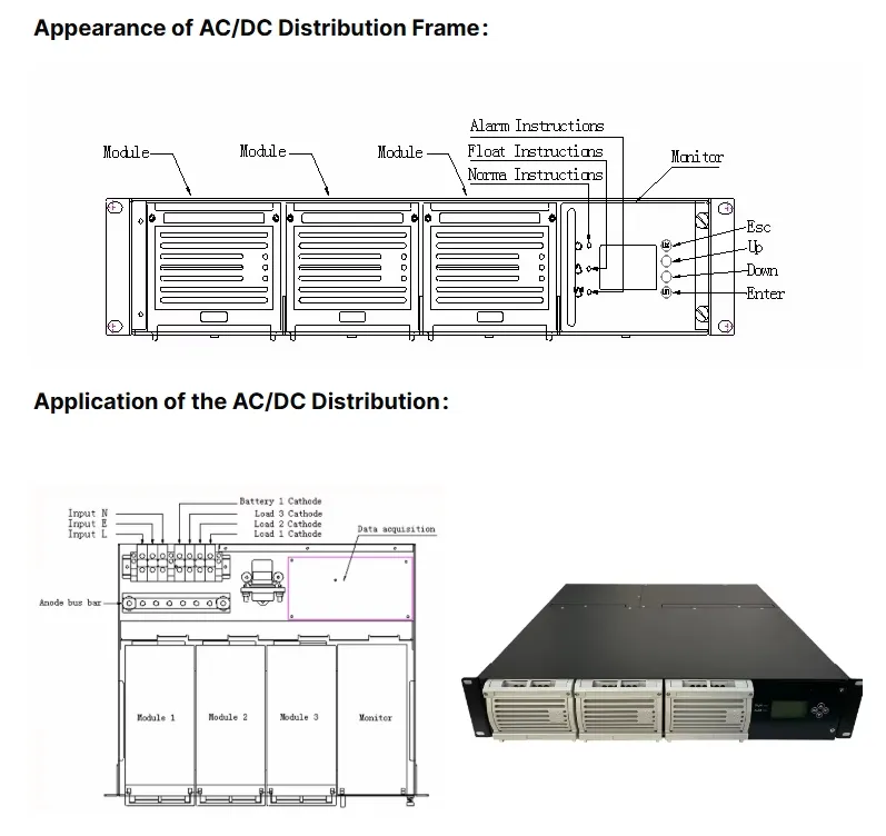 Rectifier System Panel