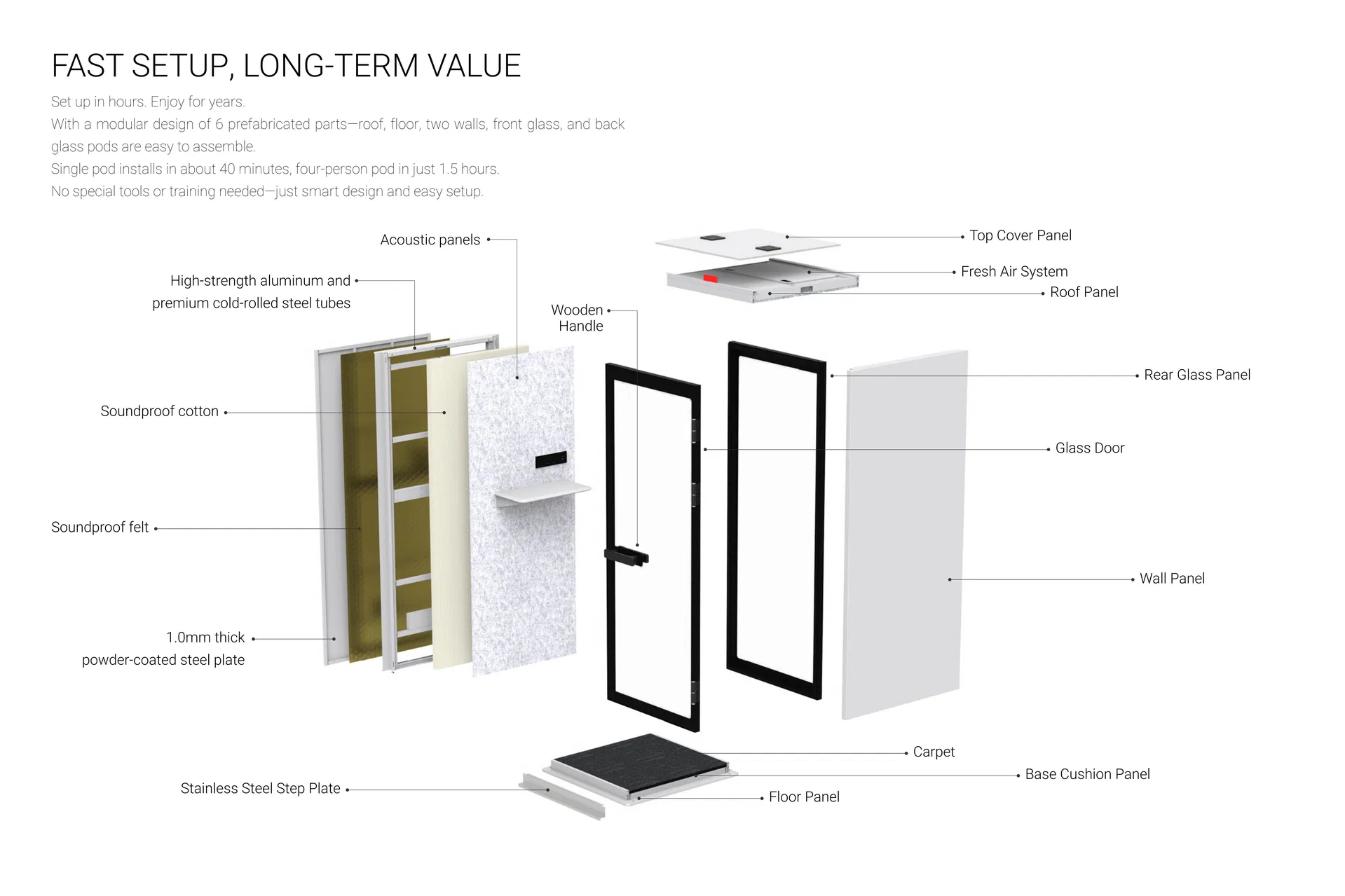 Movable Silence Recording Booth 4