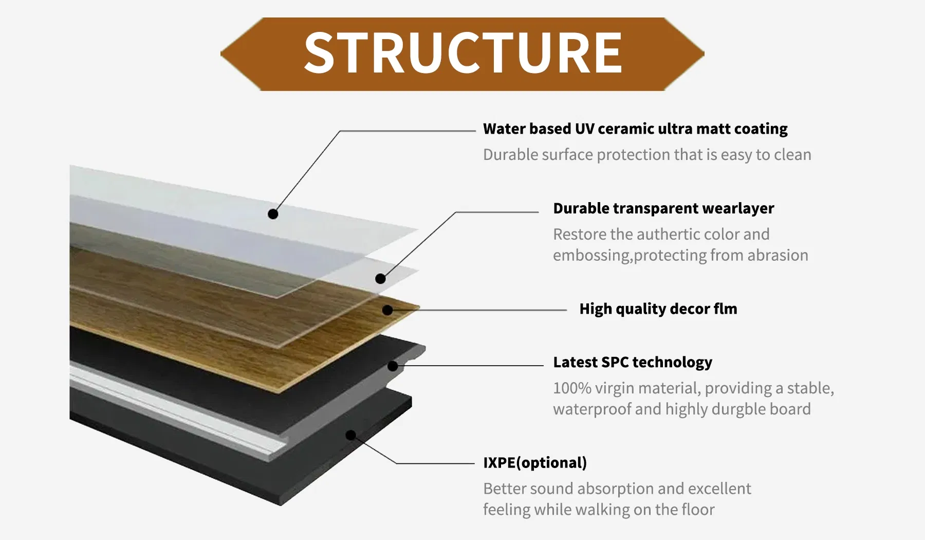 SPC Flooring Application