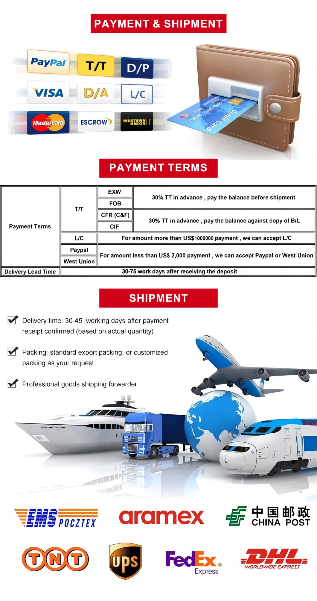 Size Chart and Details