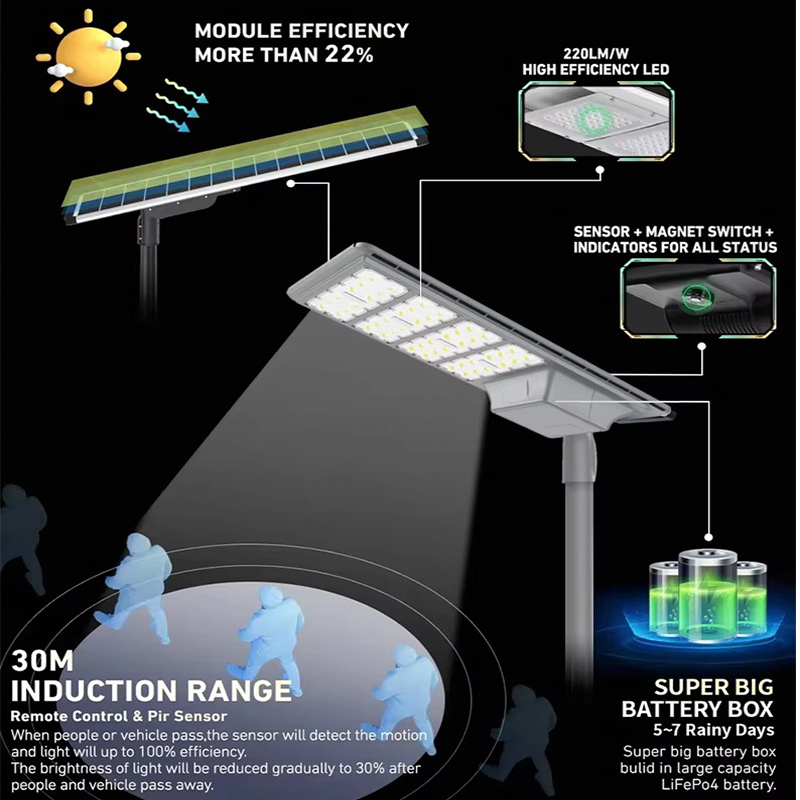 Factory Custom 300W 400W 5000W Aluminum IP65 Waterproof Outdoor Integrated Solar Street Lamp All in One Solar Street Light