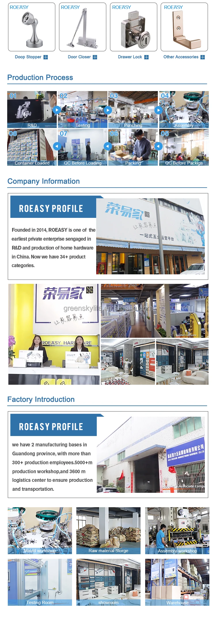 Factory Overview 1
