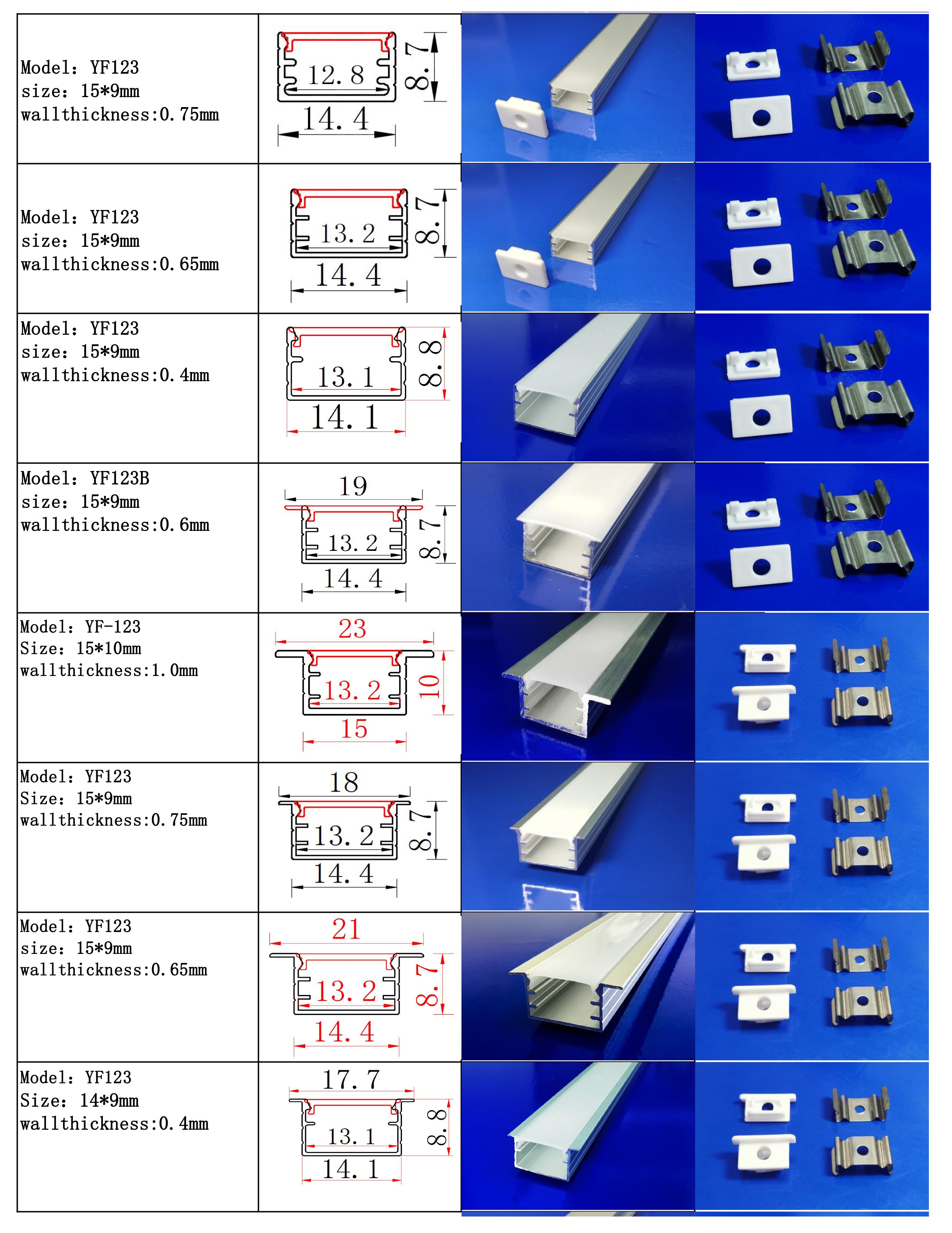 Parameter 3