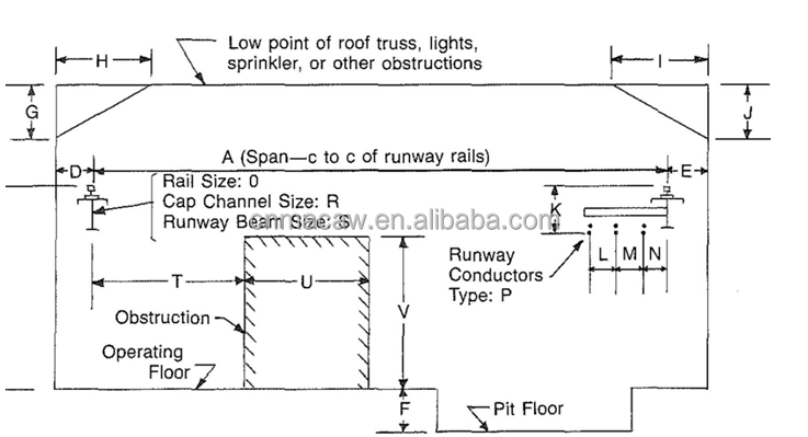 FAQ Reference Design