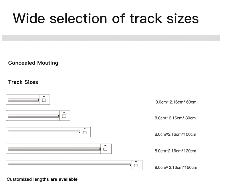 Parameter Chart 1