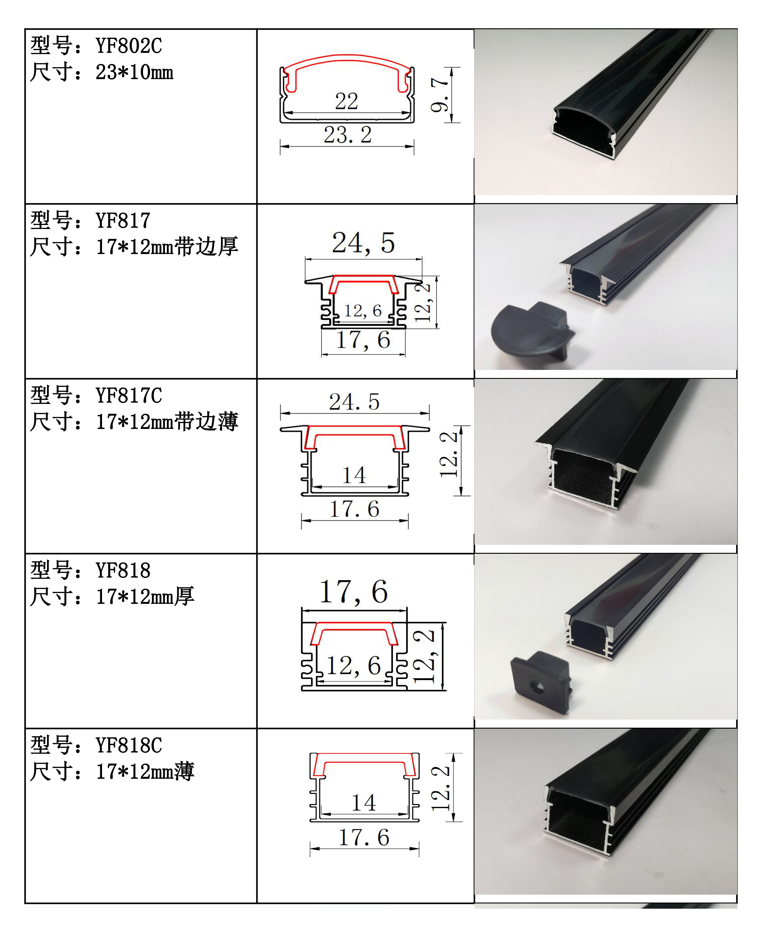 Parameter 9