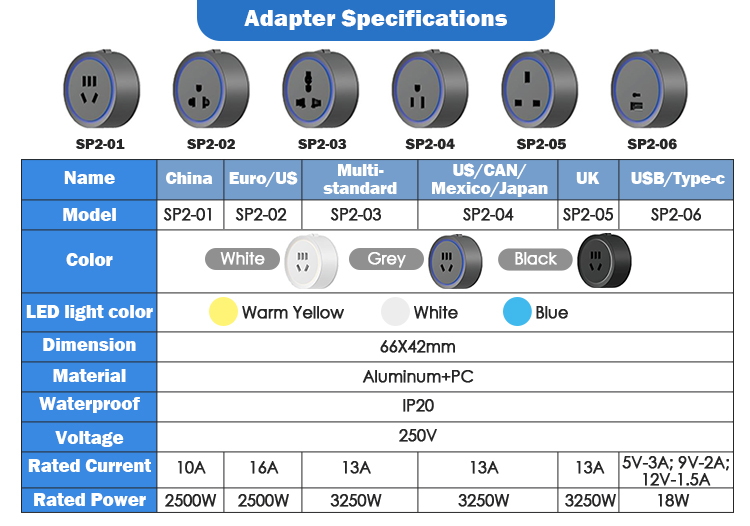 Adaptar Selection Options 1