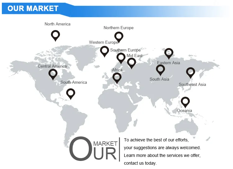Operational View 1