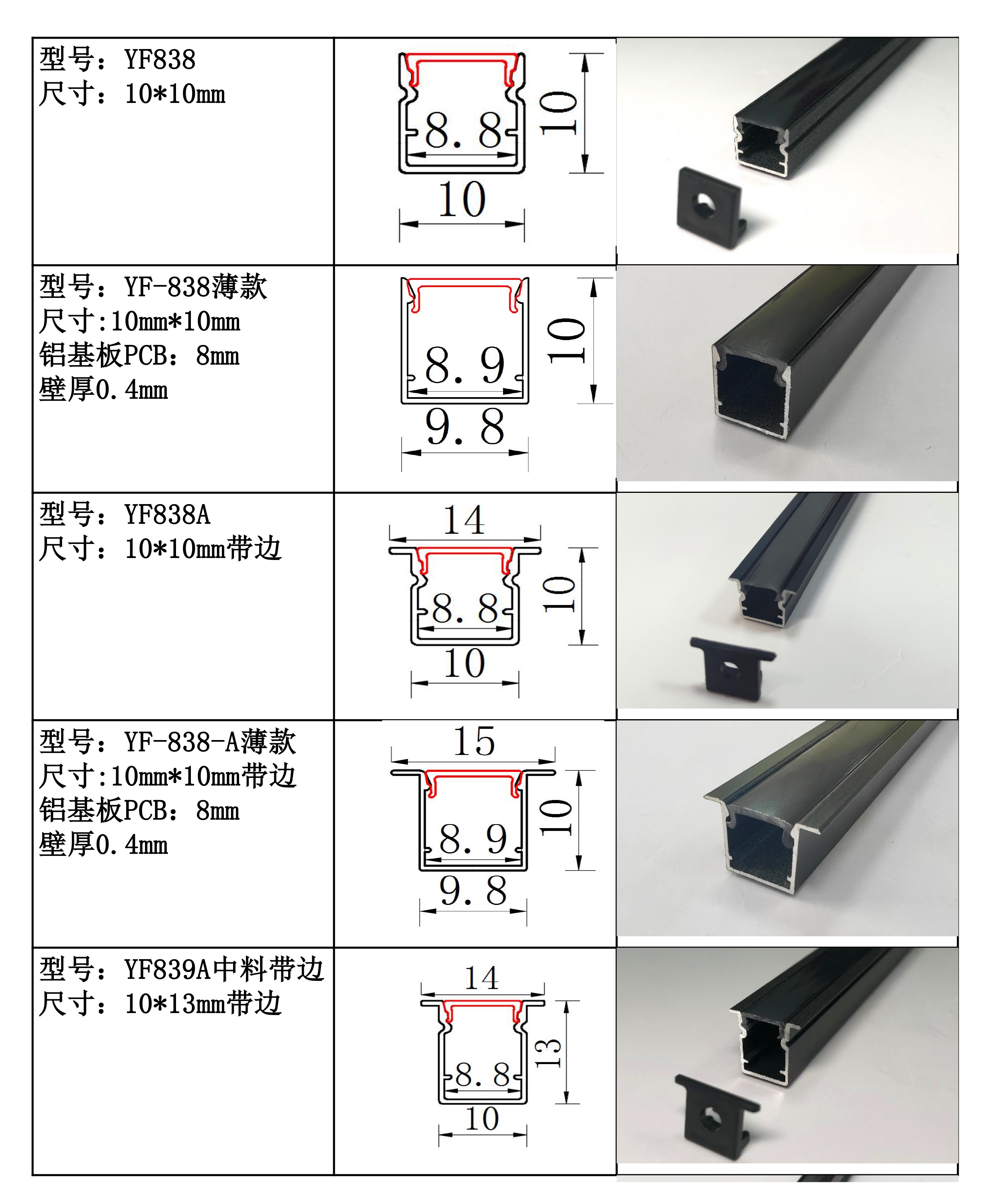 Parameter 10
