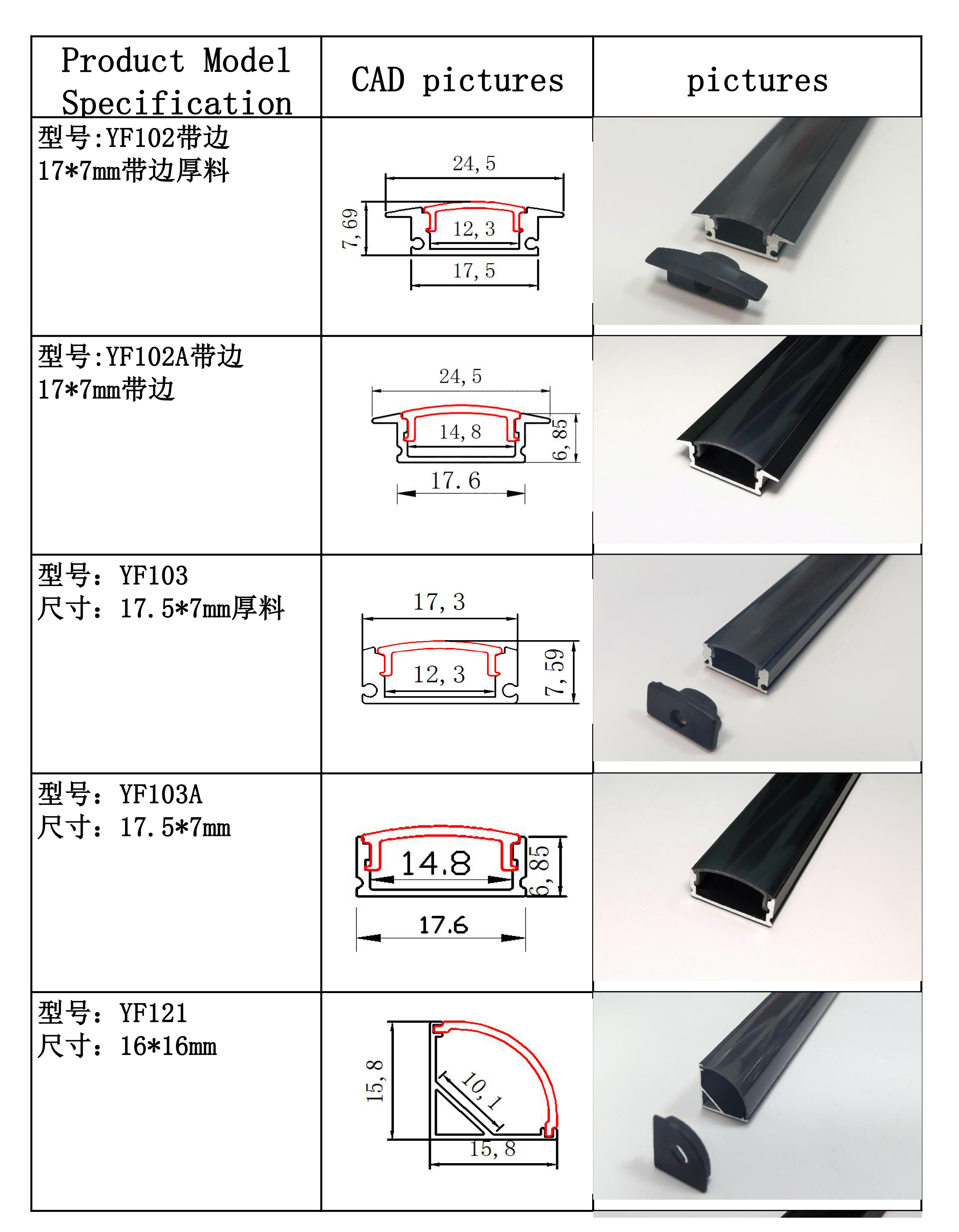 Parameter 6