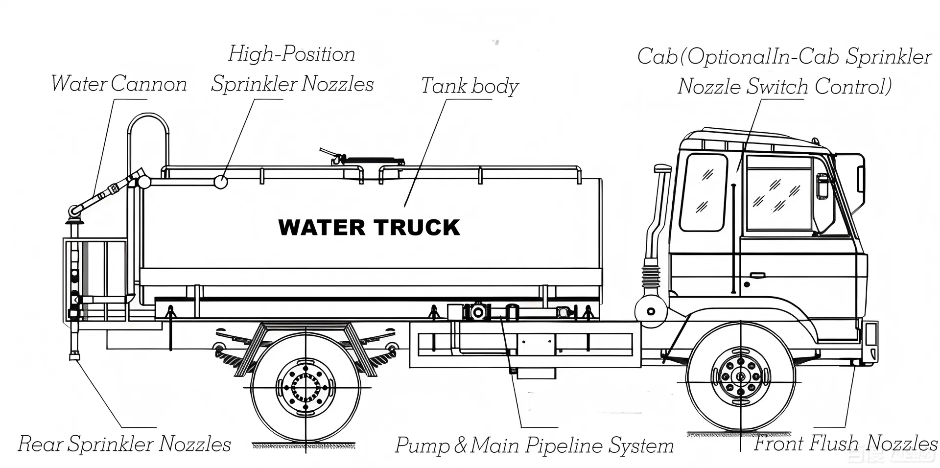 Water Sprinkler Truck Structure Diagram