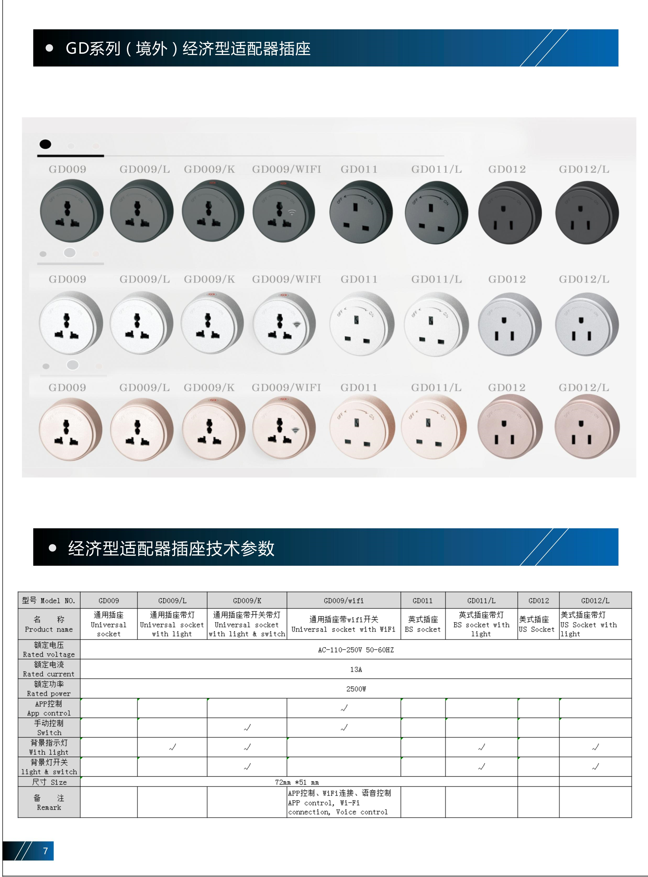 Details 10