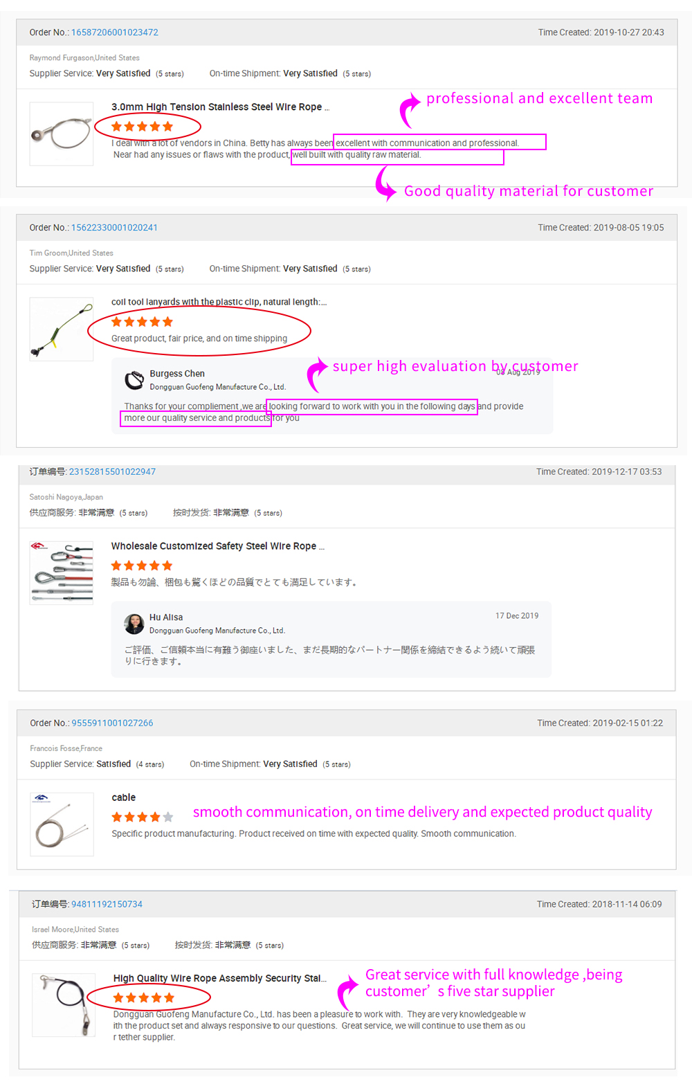 Customer Feedback Details