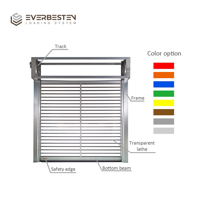 Everbesten Modern Spiral Aluminum Alloy High Speed Windproof Warehouse Exterior Access Non Contact Track Smooth Operation Heavy