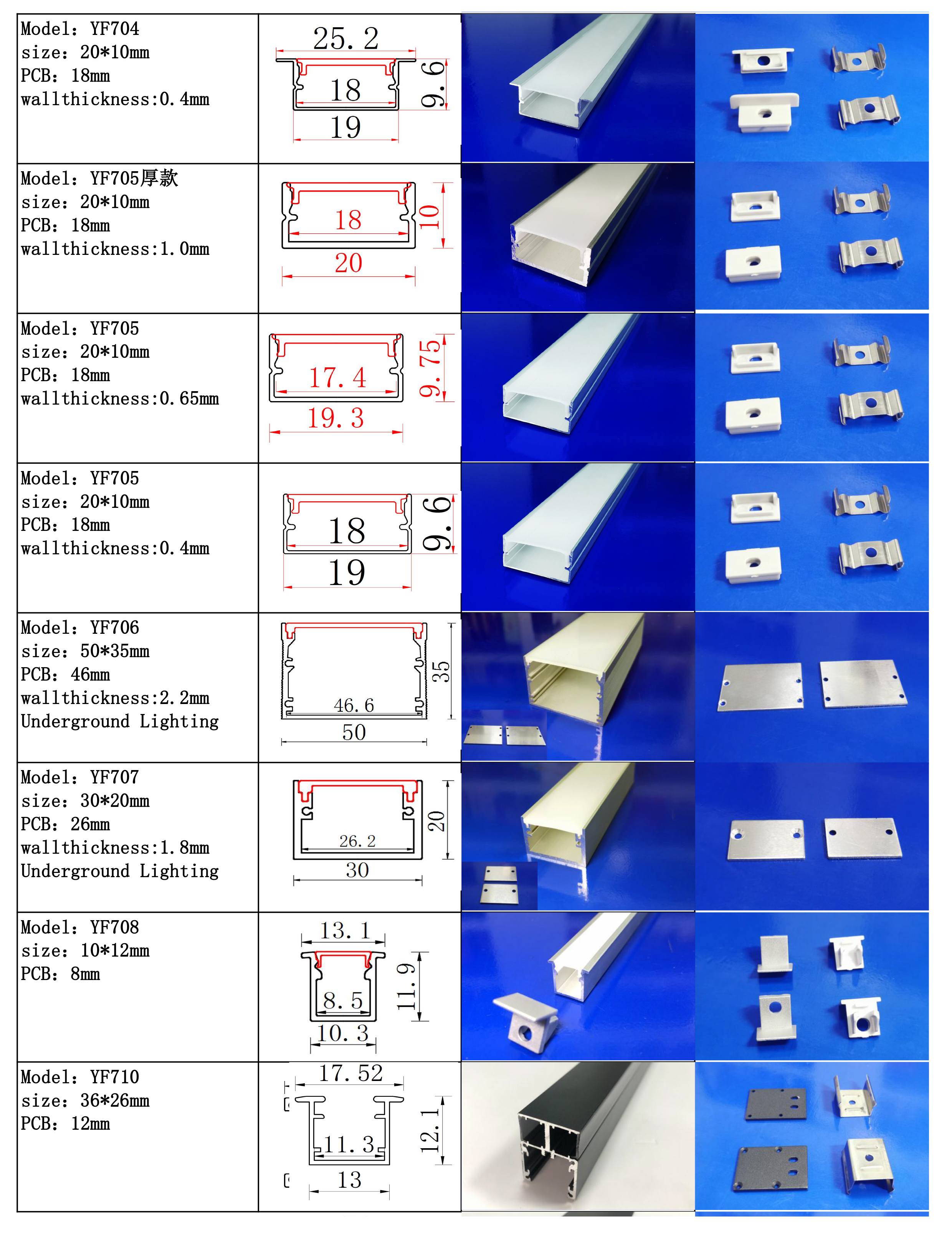 Parameter 5