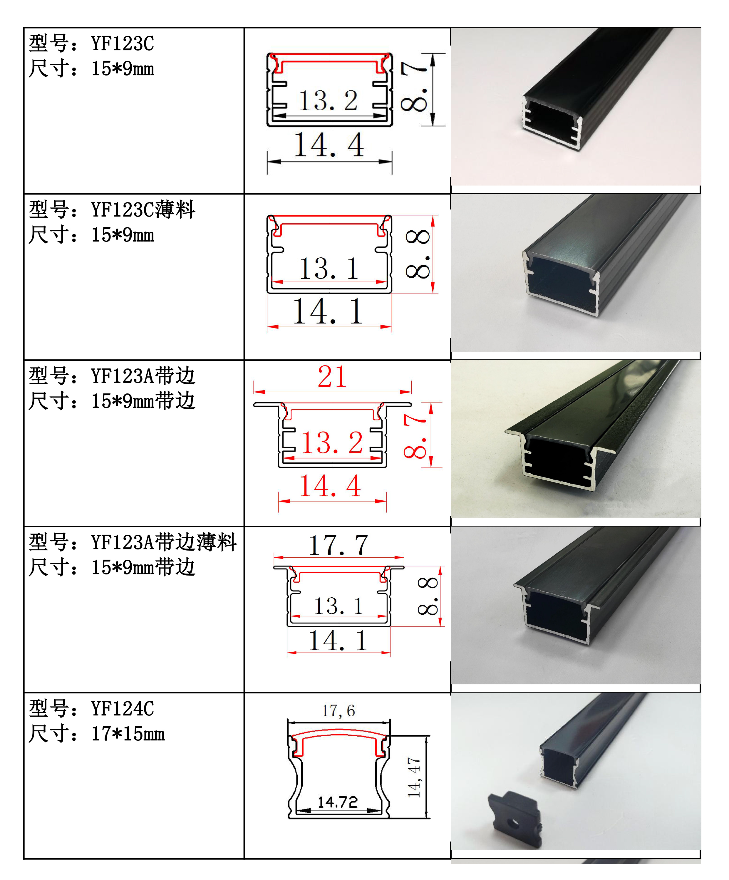 Parameter 7