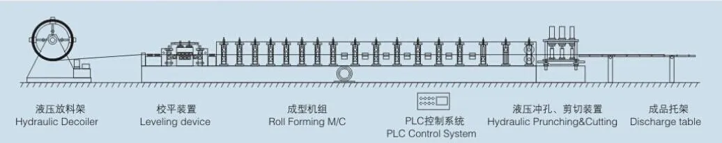Roll Forming Work Process Diagram