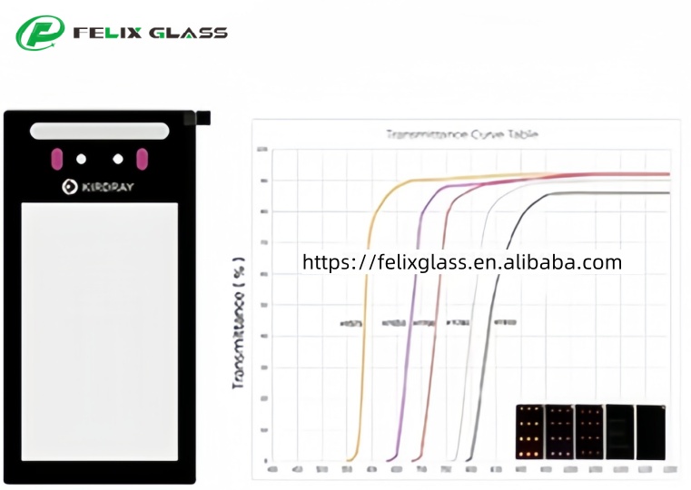 Infrared Transmitting Glass