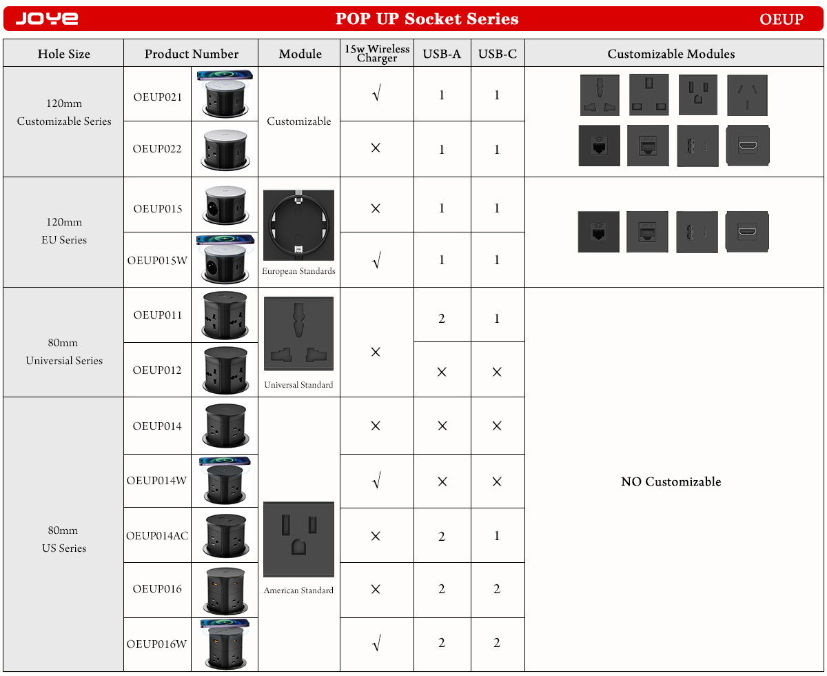 Product Showcase View 4