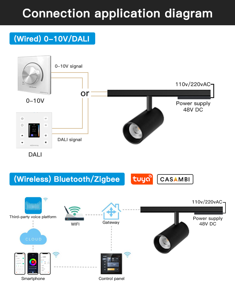 48V Magnetic LED Track Ceiling Light Product Image 6