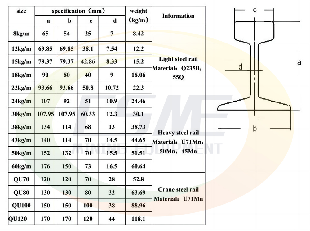 Steel rail technical specification blueprint drawing