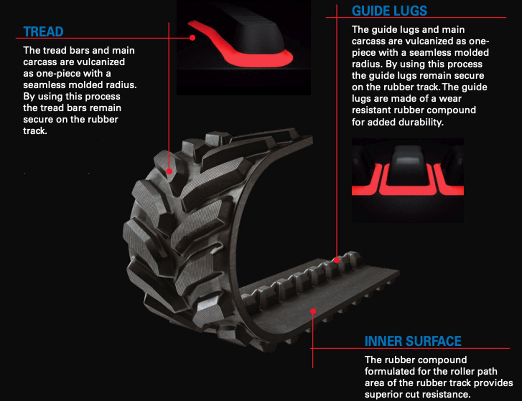 Agricultural Rubber Track Details 1