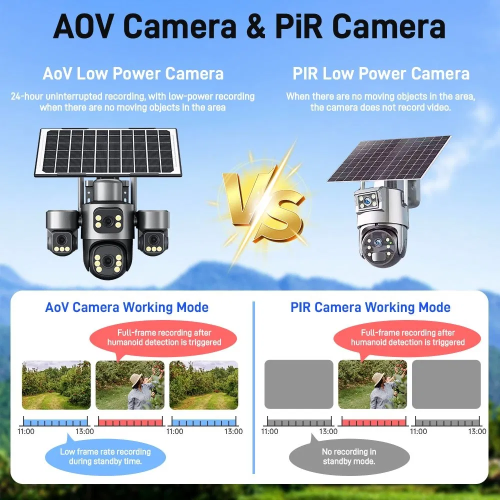 Solar-Powered Quad-Camera Dome Camera with Warm Light Night Vision