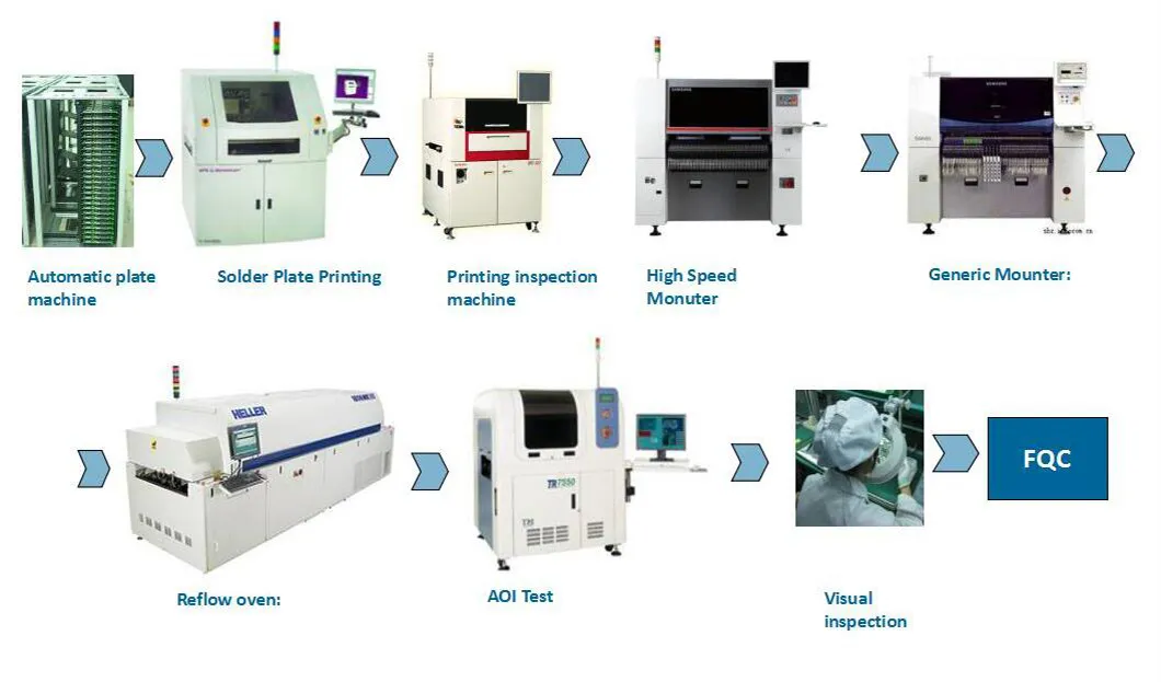 Equipment Display 1