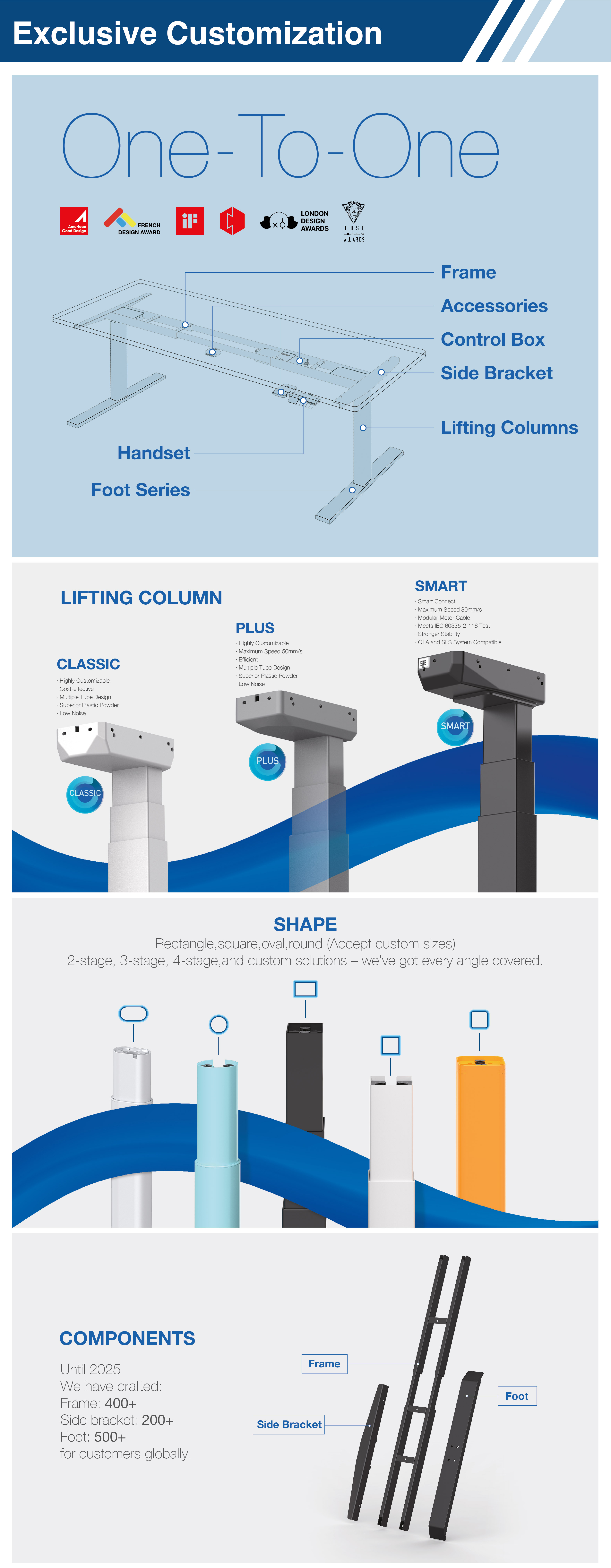 Core Components