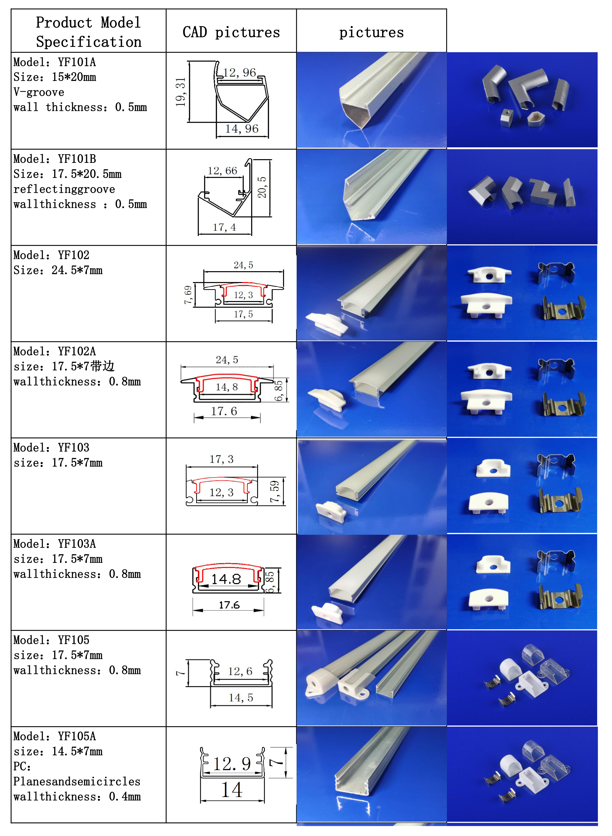 Parameter 1