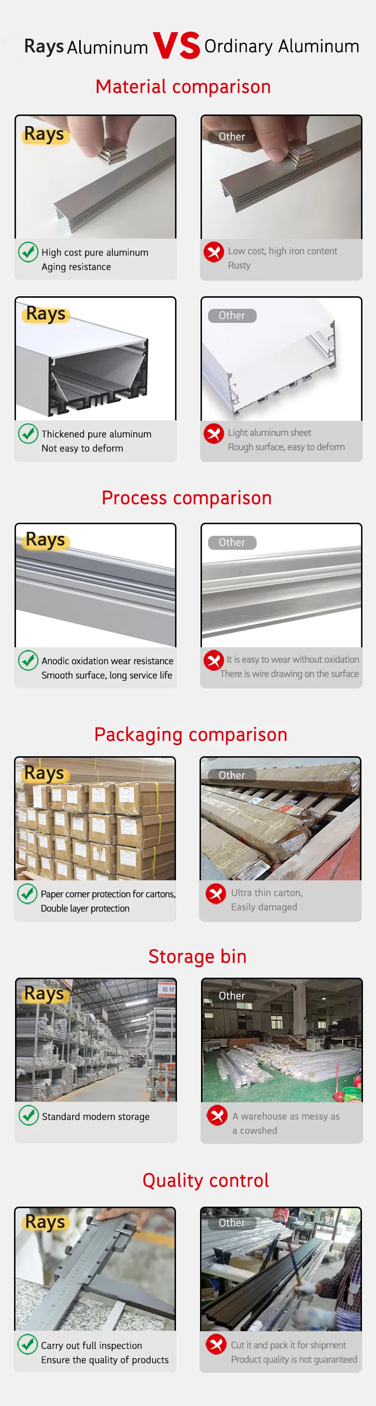 High Strength Magnetic Rail Profile Anodized Aluminium for Indoor Lighting